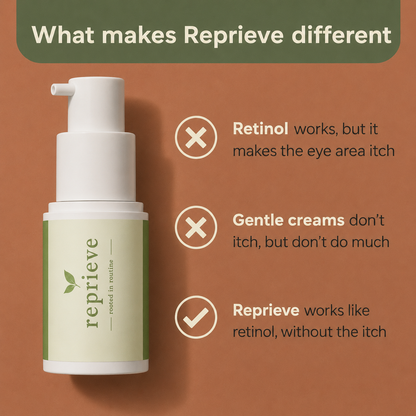 Reprieve helps your eyes look rested again